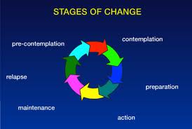 stages of change pic